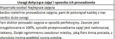 Opinia czytelniczki o książce Kosmetologia